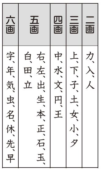 12 画 漢字